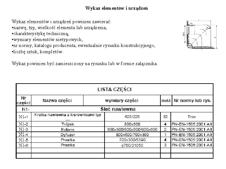 Wykaz elementów i urządzeń powinien zawierać: • nazwę, typ, wielkość elementu lub urządzenia, • Wykaz elementów i urządzeń powinien zawierać: • nazwę, typ, wielkość elementu lub urządzenia, •