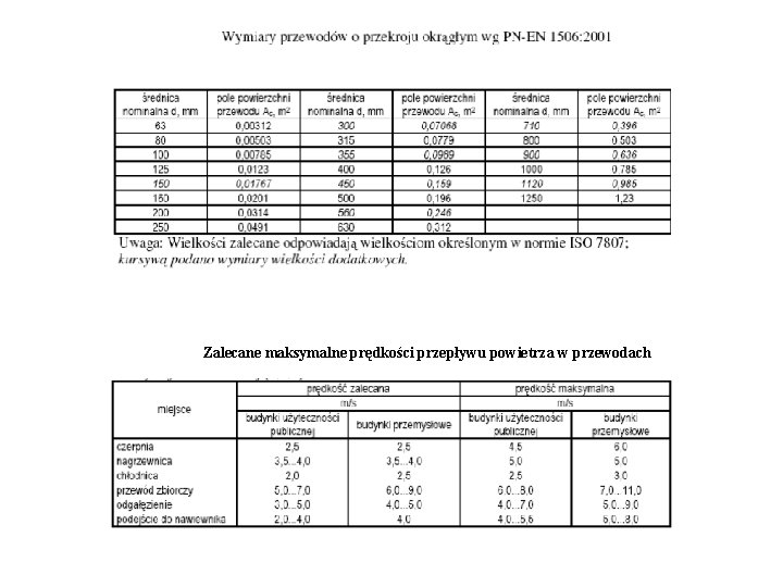 Zalecane maksymalne prędkości przepływu powietrza w przewodach 