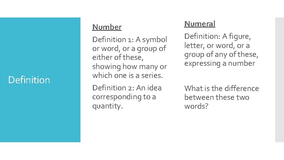 History of Math Numbers vs Numerals Number Definition