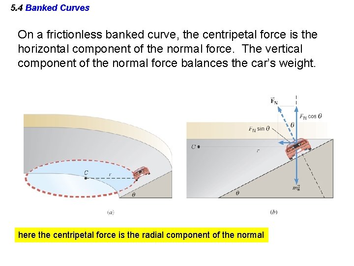5. 4 Banked Curves On a frictionless banked curve, the centripetal force is the