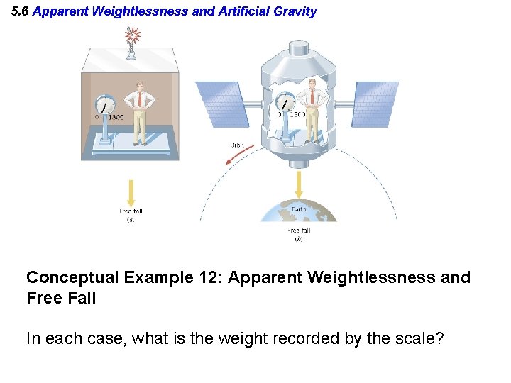 5. 6 Apparent Weightlessness and Artificial Gravity Conceptual Example 12: Apparent Weightlessness and Free