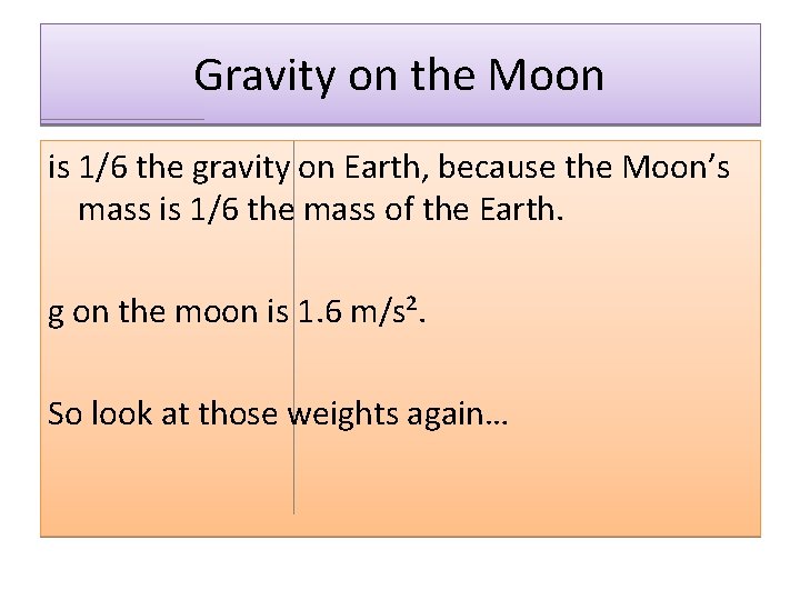 Gravity on the Moon is 1/6 the gravity on Earth, because the Moon’s mass
