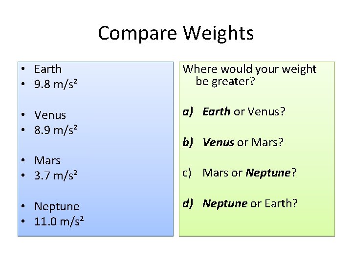 Compare Weights • Earth • 9. 8 m/s² Where would your weight be greater?