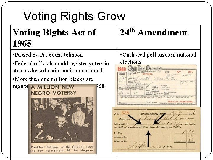 Voting Rights Grow Voting Rights Act of 1965 24 th Amendment • Passed by