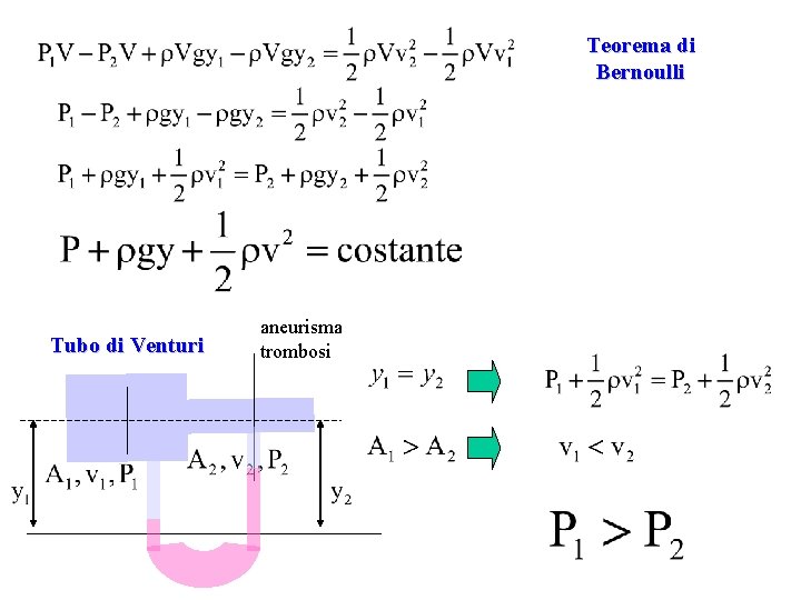 Teorema di Bernoulli Tubo di Venturi aneurisma trombosi 