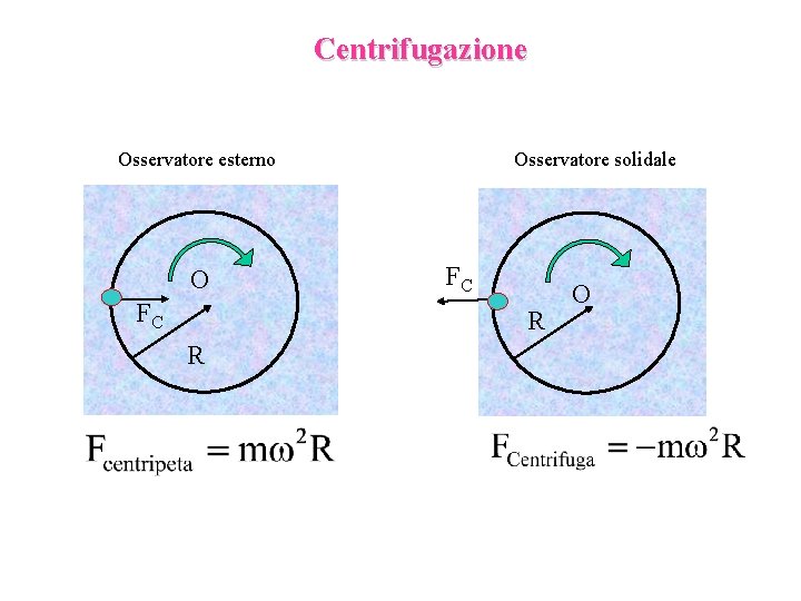 Centrifugazione Osservatore esterno O FC Osservatore solidale FC R R O 