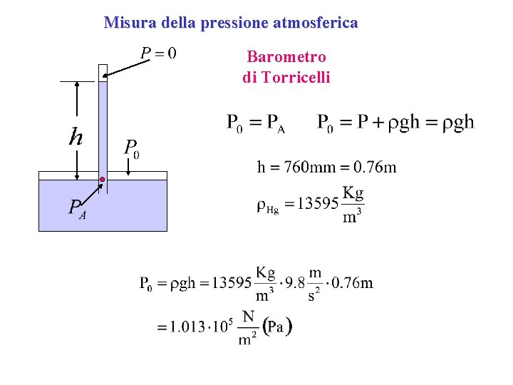 Misura della pressione atmosferica Barometro di Torricelli 