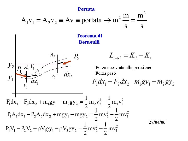 Portata Teorema di Bernoulli Forza associata alla pressione Forza peso 27/04/06 