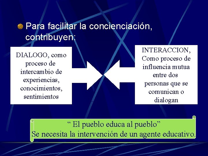 Para facilitar la concienciación, contribuyen: DIALOGO, como proceso de intercambio de experiencias, conocimientos, sentimientos