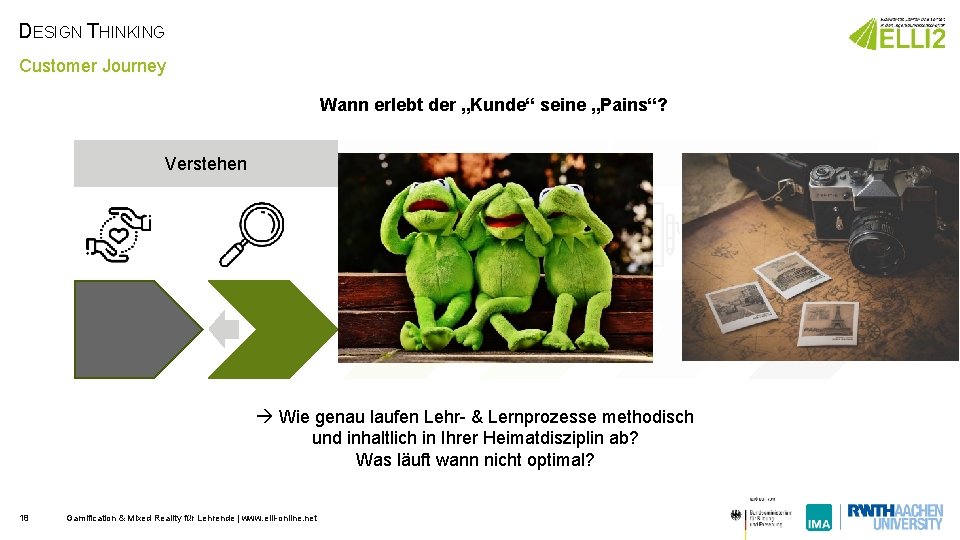 DESIGN THINKING Customer Journey Wann erlebt der „Kunde“ seine „Pains“? Verstehen Wie genau laufen