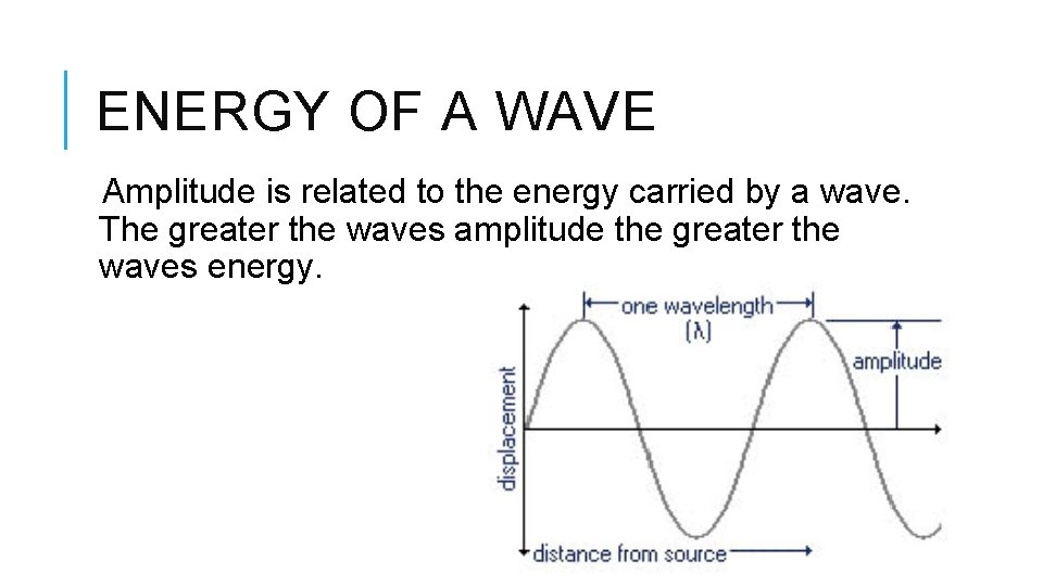 ENERGY OF A WAVE Amplitude is related to the energy carried by a wave.