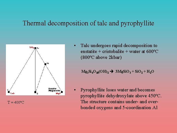 Thermal decomposition of talc and pyrophyllite • Talc undergoes rapid decomposition to enstatite +