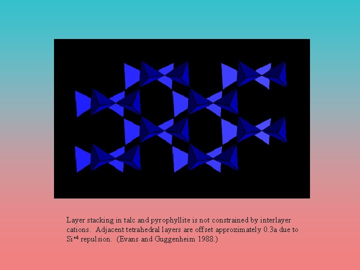 Layer stacking in talc and pyrophyllite is not constrained by interlayer cations. Adjacent tetrahedral