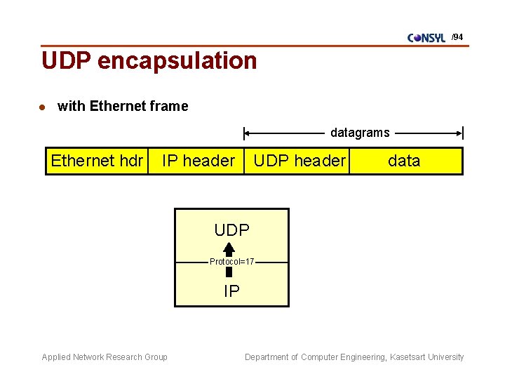 /94 UDP encapsulation l with Ethernet frame datagrams Ethernet hdr IP header UDP header