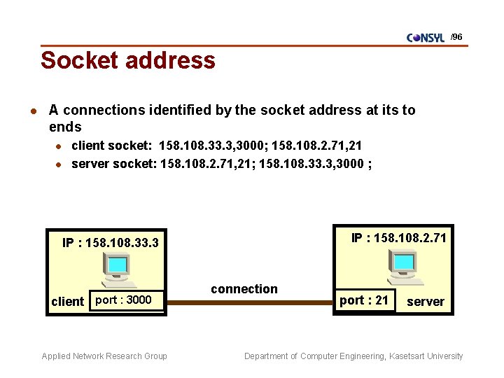 /96 Socket address l A connections identified by the socket address at its to