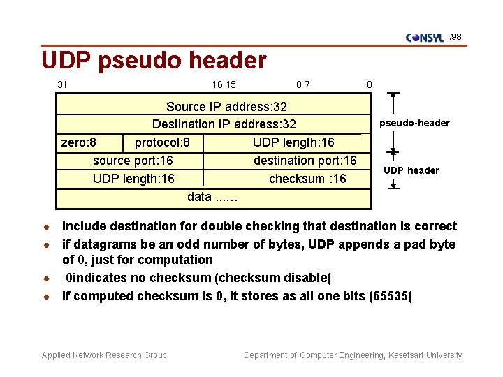 /98 UDP pseudo header 31 16 15 87 Source IP address: 32 Destination IP