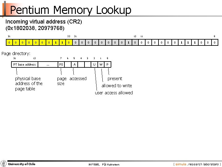 Pentium Memory Lookup Incoming virtual address (CR 2) (0 x 1802038, 20979768) 31 0