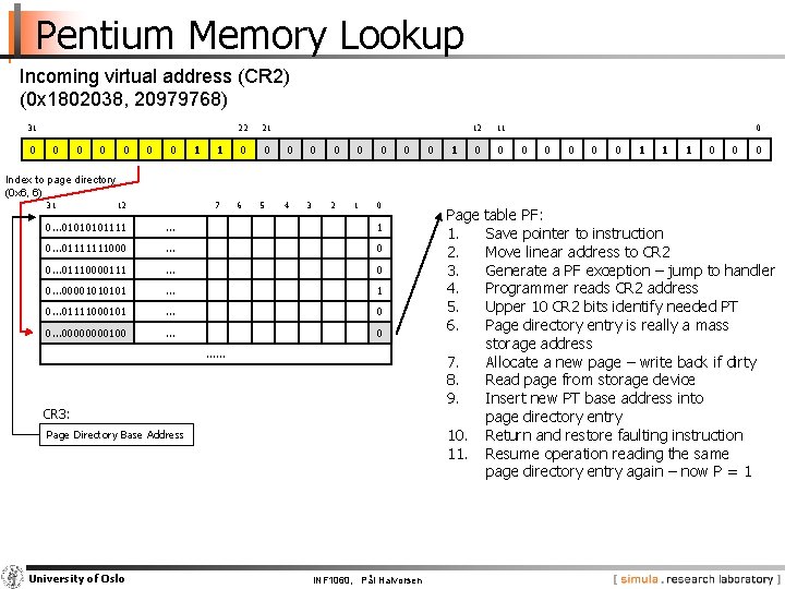 Pentium Memory Lookup Incoming virtual address (CR 2) (0 x 1802038, 20979768) 31 0