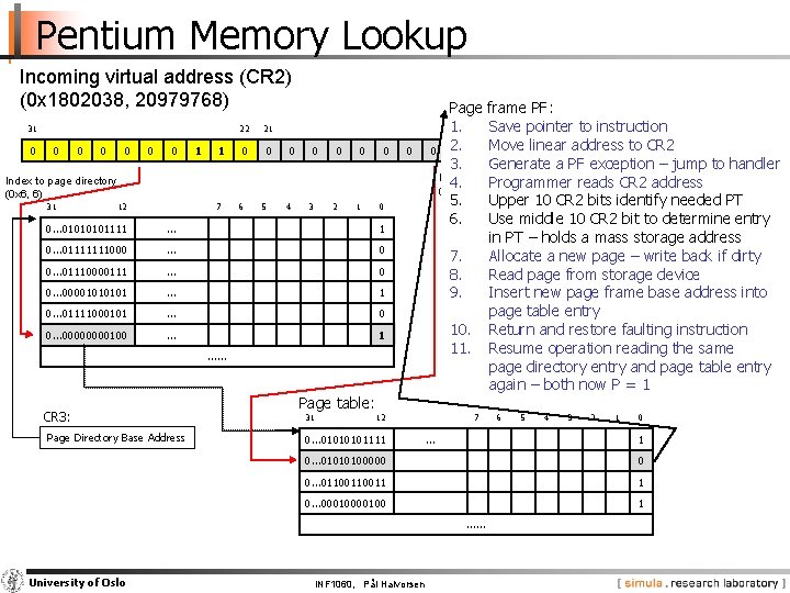 Pentium Memory Lookup Incoming virtual address (CR 2) (0 x 1802038, 20979768) 31 0