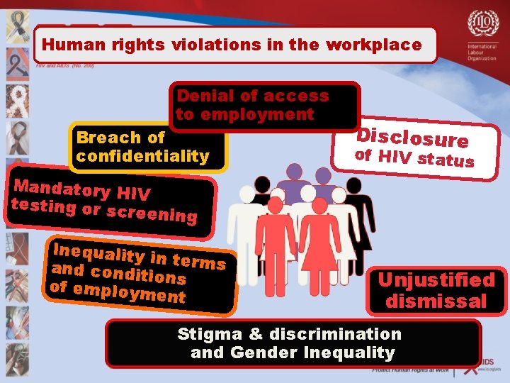 Human rights violations in the workplace Denial of access to employment Breach of confidentiality