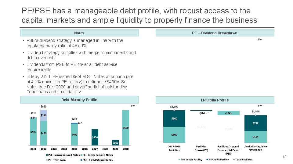 PE/PSE has a manageable debt profile, with robust access to the capital markets and PE/PSE has a manageable debt profile, with robust access to the capital markets and