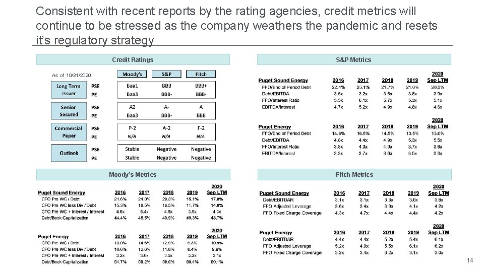 Consistent with recent reports by the rating agencies, credit metrics will continue to be Consistent with recent reports by the rating agencies, credit metrics will continue to be