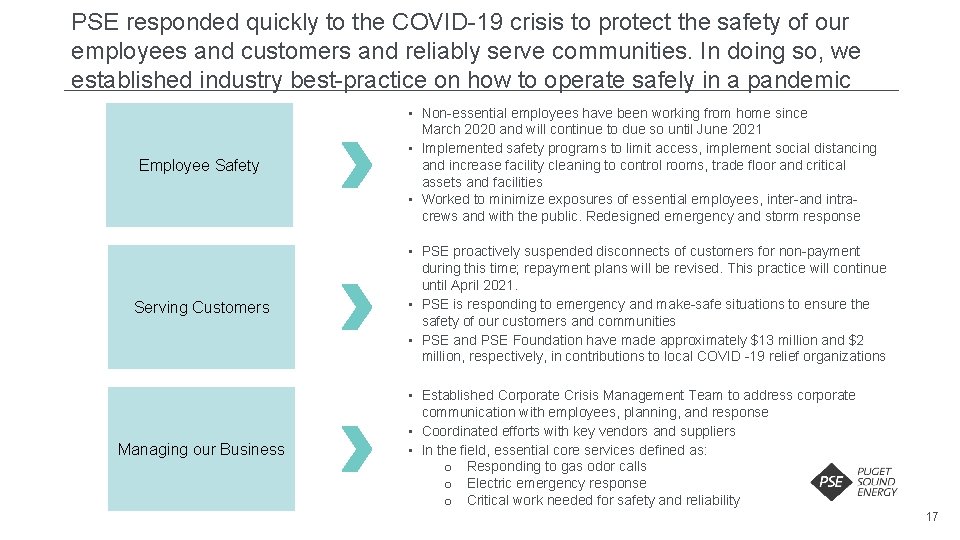 PSE responded quickly to the COVID-19 crisis to protect the safety of our employees PSE responded quickly to the COVID-19 crisis to protect the safety of our employees