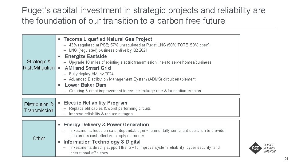 Puget’s capital investment in strategic projects and reliability are the foundation of our transition Puget’s capital investment in strategic projects and reliability are the foundation of our transition