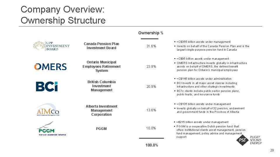 Company Overview: Ownership Structure Ownership % Canada Pension Plan Investment Board Ontario Municipal Employees Company Overview: Ownership Structure Ownership % Canada Pension Plan Investment Board Ontario Municipal Employees