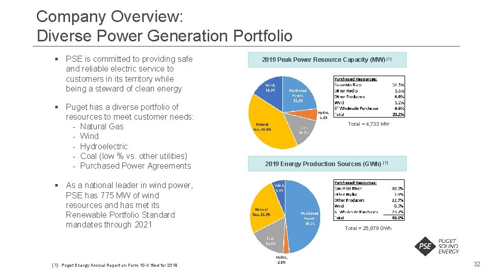 Company Overview: Diverse Power Generation Portfolio § PSE is committed to providing safe and Company Overview: Diverse Power Generation Portfolio § PSE is committed to providing safe and