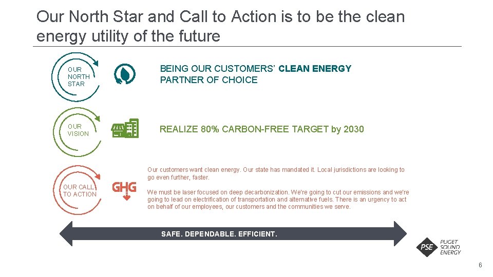 Our North Star and Call to Action is to be the clean energy utility Our North Star and Call to Action is to be the clean energy utility