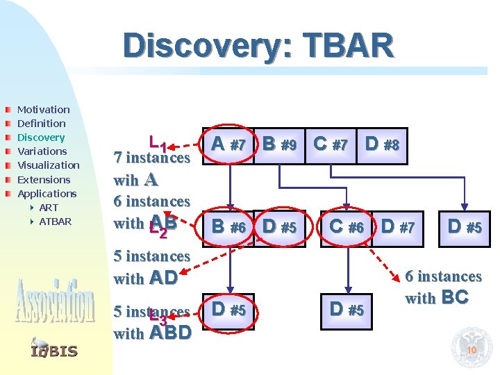 Discovery: TBAR Motivation Definition Discovery Variations Visualization Extensions Applications ART ATBAR L 1 7