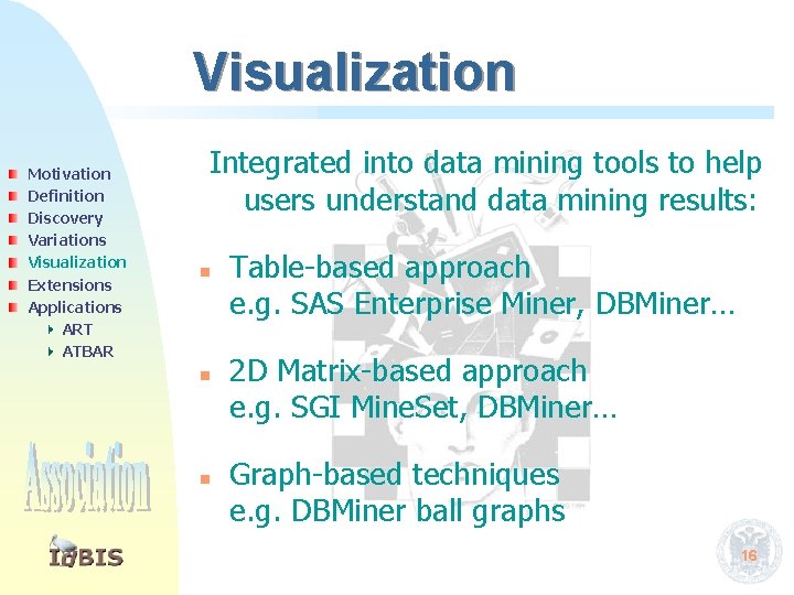 Visualization Motivation Definition Discovery Variations Visualization Extensions Applications ART ATBAR Integrated into data mining