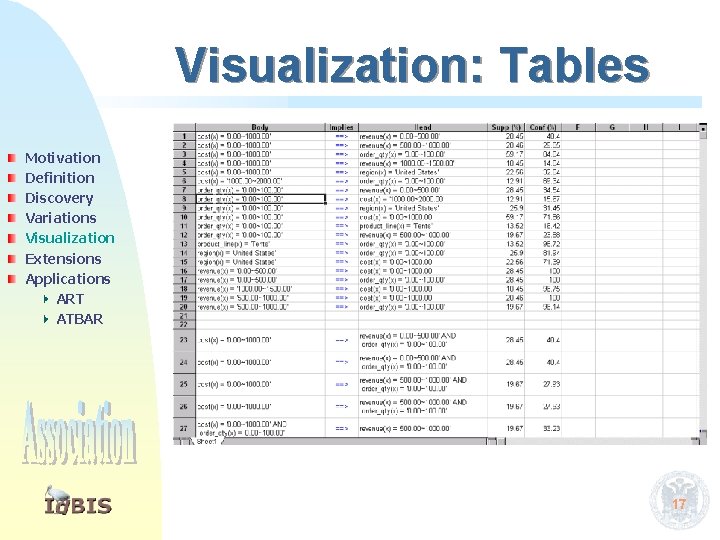 Visualization: Tables Motivation Definition Discovery Variations Visualization Extensions Applications ART ATBAR 17 