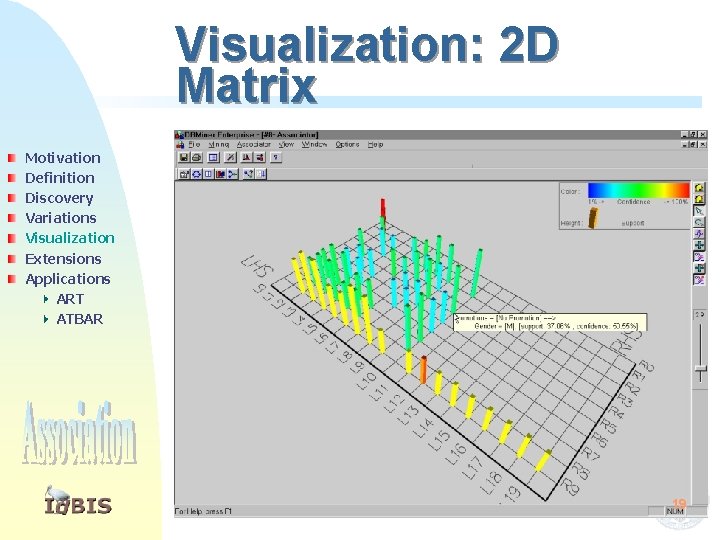 Visualization: 2 D Matrix Motivation Definition Discovery Variations Visualization Extensions Applications ART ATBAR 19