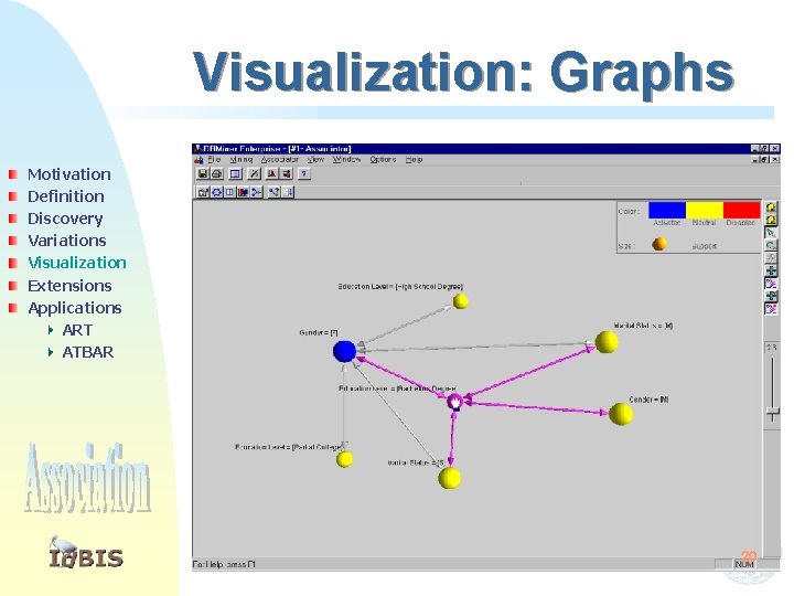 Visualization: Graphs Motivation Definition Discovery Variations Visualization Extensions Applications ART ATBAR 20 