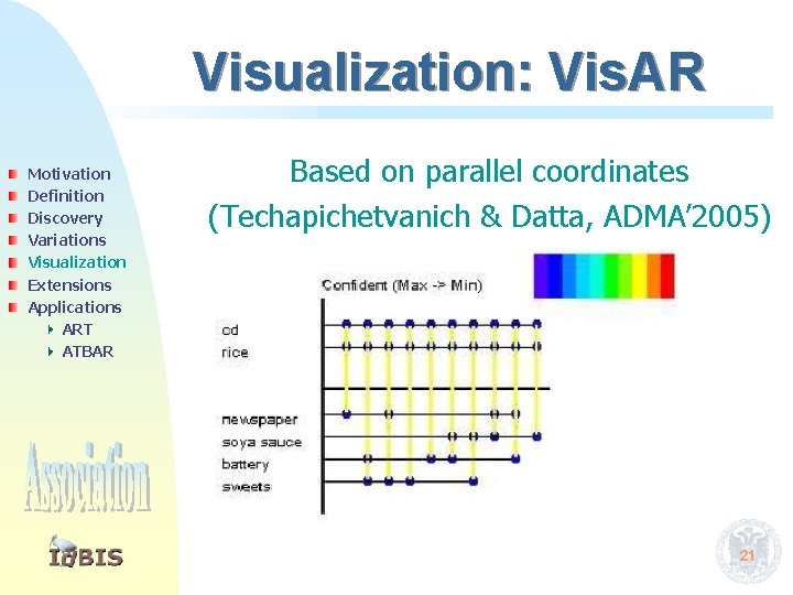 Visualization: Vis. AR Motivation Definition Discovery Variations Visualization Extensions Applications ART ATBAR Based on