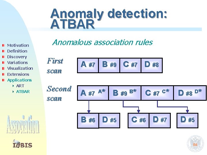 Anomaly detection: ATBAR Motivation Definition Discovery Variations Visualization Extensions Applications ART ATBAR Anomalous association