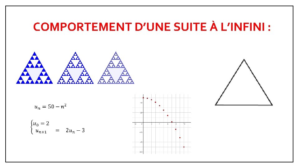 COMPORTEMENT D’UNE SUITE À L’INFINI : 