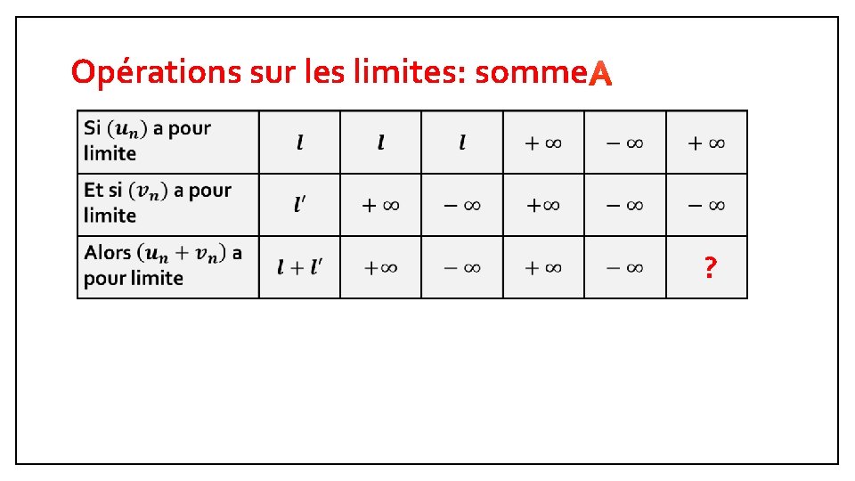 Opérations sur les limites: somme ? 