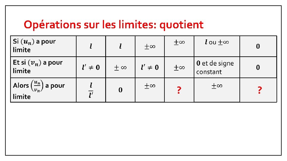 Opérations sur les limites: quotient ? ? 