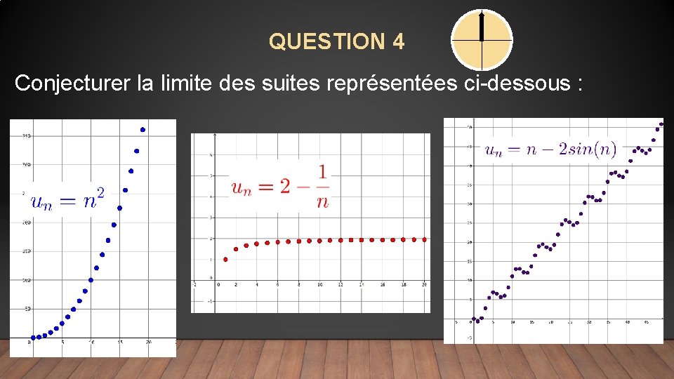 QUESTION 4 Conjecturer la limite des suites représentées ci-dessous : 