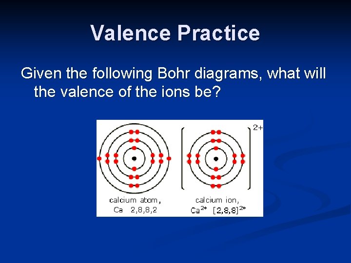 Valence Practice Given the following Bohr diagrams, what will the valence of the ions