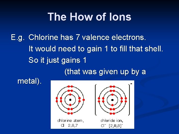 The How of Ions E. g. Chlorine has 7 valence electrons. It would need