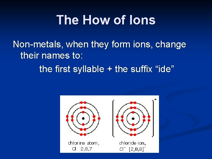 The How of Ions Non-metals, when they form ions, change their names to: the