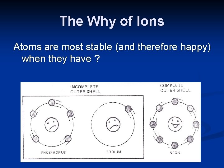 The Why of Ions Atoms are most stable (and therefore happy) when they have