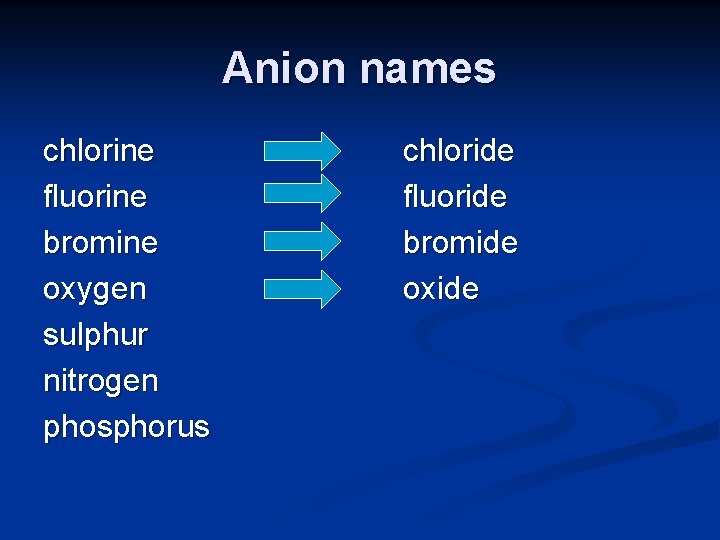 Anion names chlorine fluorine bromine oxygen sulphur nitrogen phosphorus chloride fluoride bromide oxide 