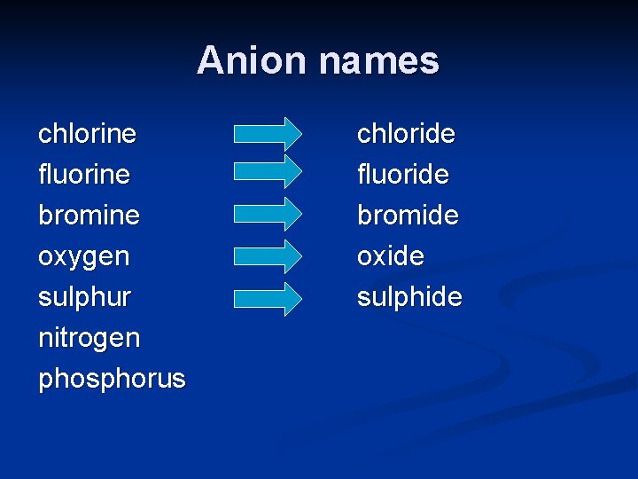 Anion names chlorine fluorine bromine oxygen sulphur nitrogen phosphorus chloride fluoride bromide oxide sulphide