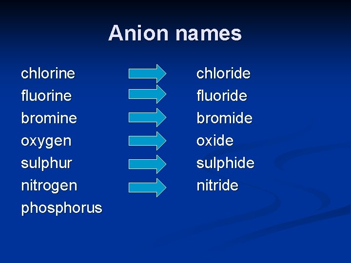 Anion names chlorine fluorine bromine oxygen sulphur nitrogen phosphorus chloride fluoride bromide oxide sulphide