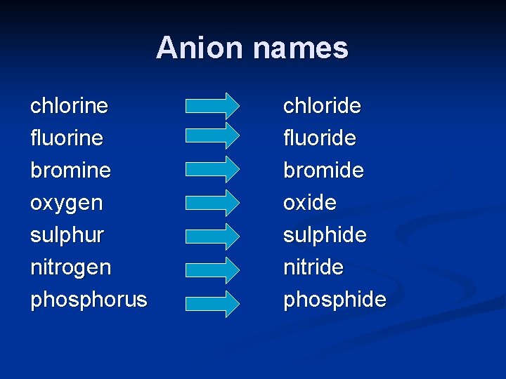 Anion names chlorine fluorine bromine oxygen sulphur nitrogen phosphorus chloride fluoride bromide oxide sulphide